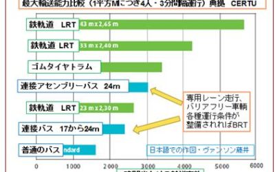 BRT 2 LRTとの相違