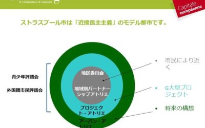 交通計画PDUと都市計画PLU 3 合意形成