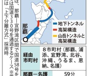 沖縄鉄軌道シンポジウムレポート 2「新たな公共交通ネットワークの将来像」